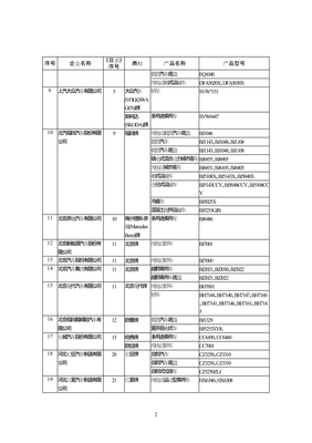道路机动车辆生产企业及产品准入机制解析