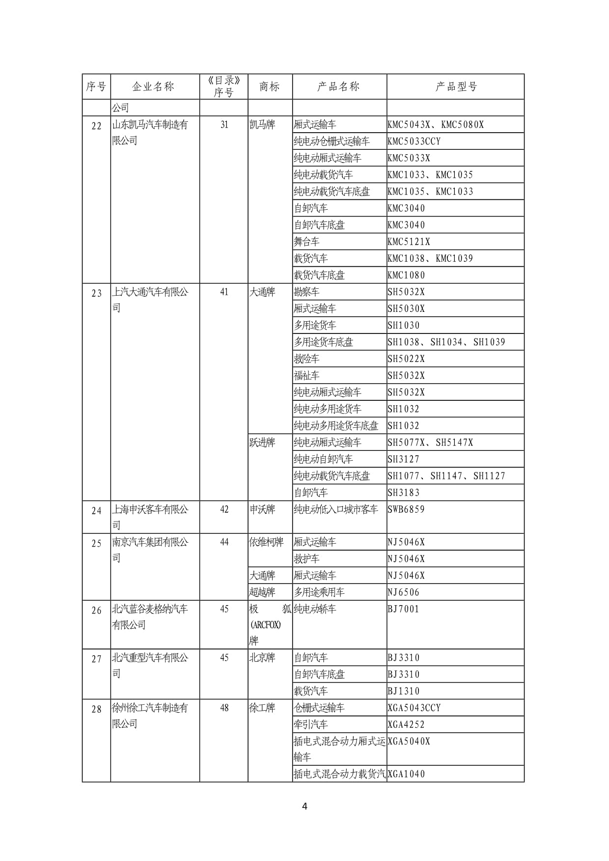 《道路机动车辆生产企业及产品》（第369批） 深化行业准入，驱动产业高质量发展
