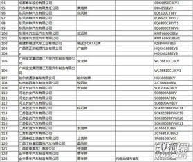 道路机动车辆生产企业及产品公告（第286批）发布
